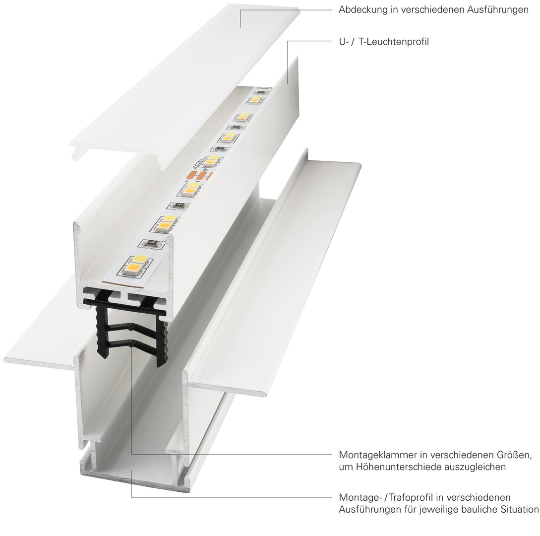 COMBO Explosionsdarstellung