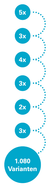 LAUTARO Ringleuchten